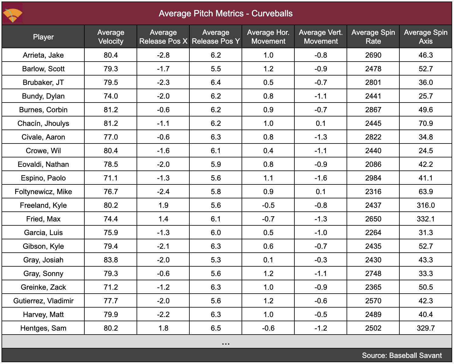 Pitch Classifications And Baseball’s Poverty Of Language – Complete ...